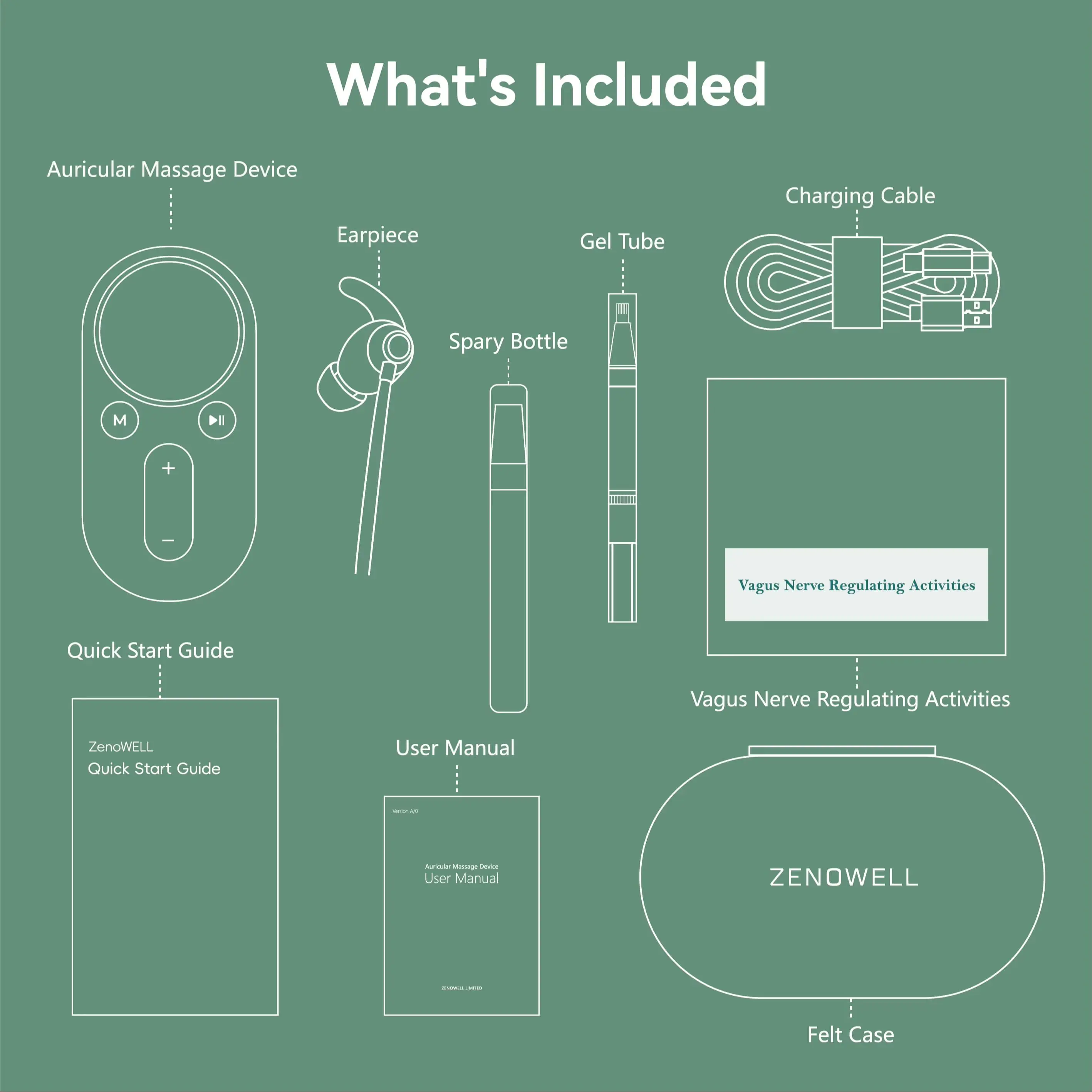 ZenoWell Luna Vagus Nerve Stimulation для облегчения бессонницы и тревоги |   Parasympathetic Активация для глубокого сна Эмоциональный баланс (art.: 3920d3bf6466f) - 3920d3bf6466f