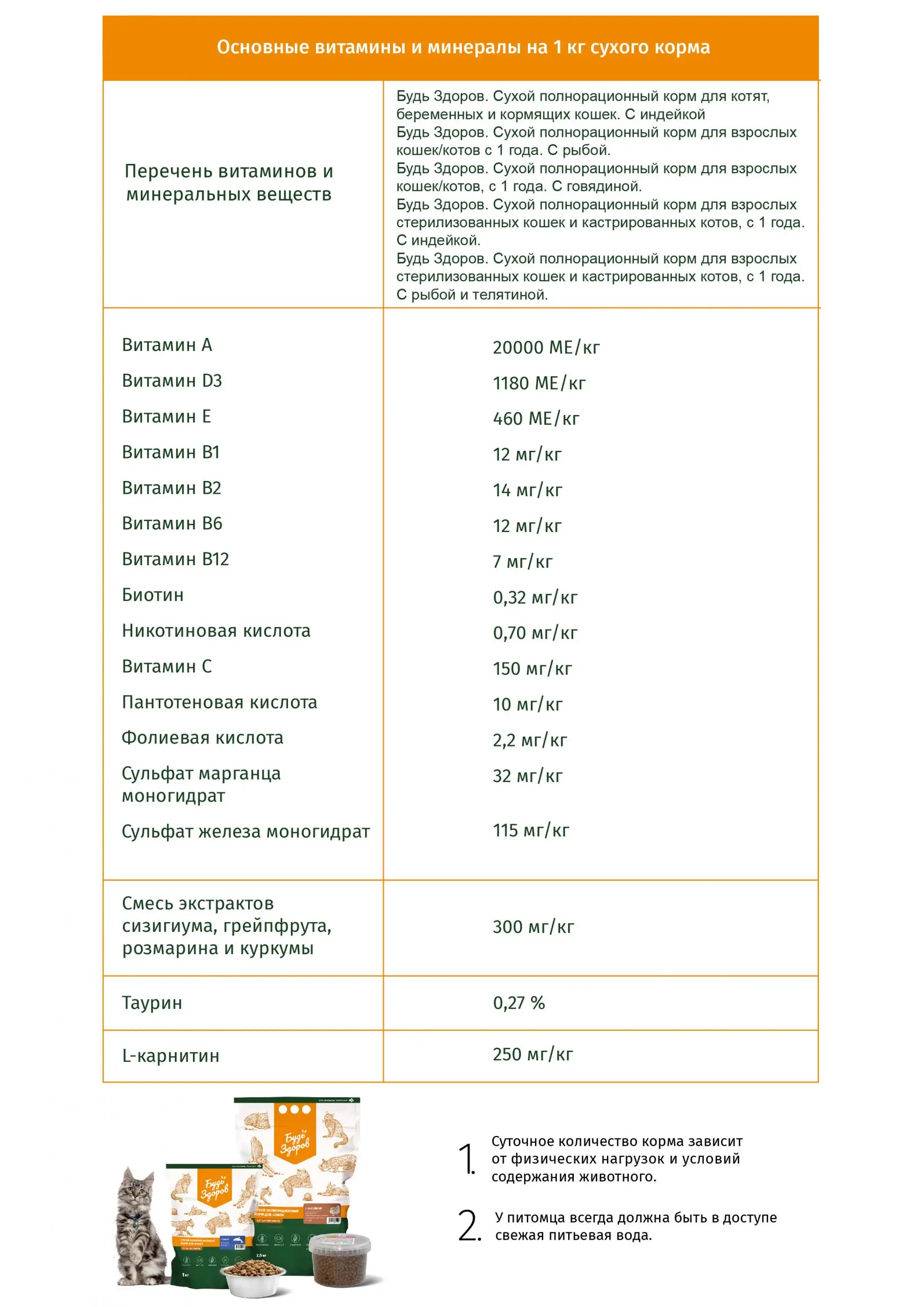 Будь Здоров Сухой корм для взрослых кошек с Телятиной Супер-премиум Живая Сила