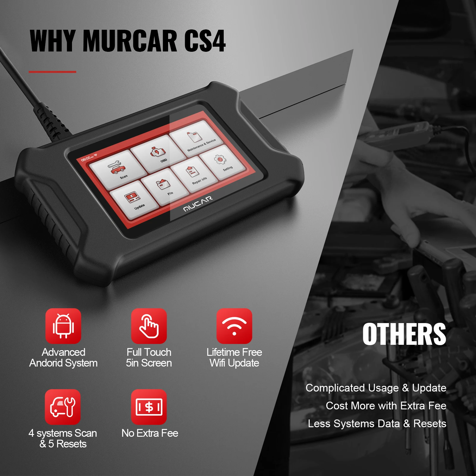

MUCAR CS4 OBD2 Scanner ABS SRS Engine Transmission Systems Auto Diagnostic Tool W 5 Reset Oil/EPB/SAS/TPMS/Throttle Code Reader