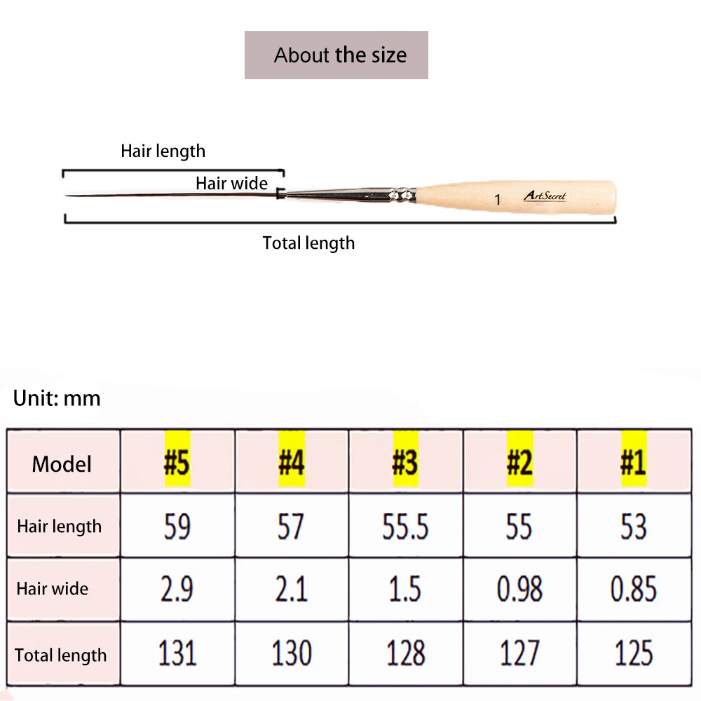 Профессиональные кисти для рисования деталей Artsecret уши крупного рогатого скота