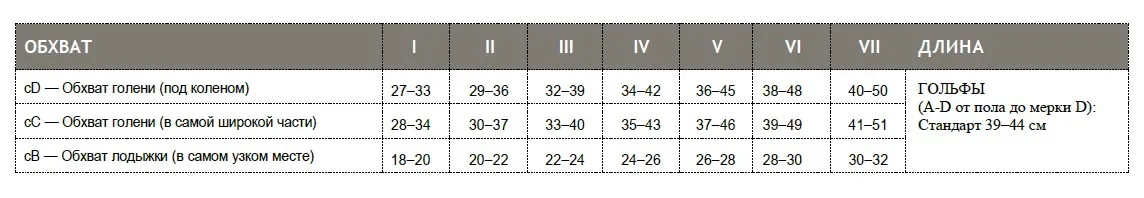 Рисунок 5 - Гольфы компрессионные немецкие