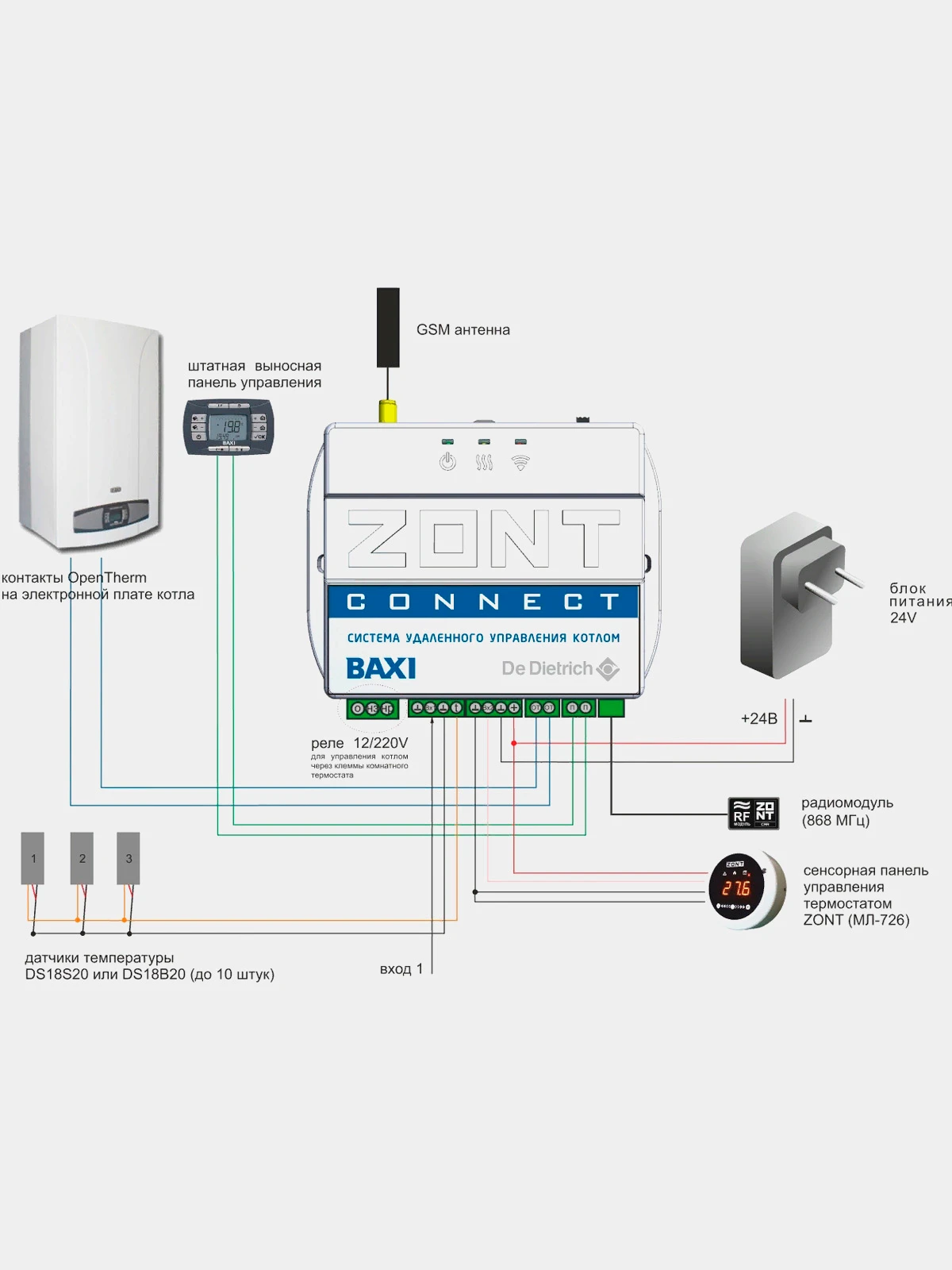 Zont h-1v. Термостат для котлов bosch и buderus zont bt 2. Система зонт для котла. 01. Gsm wifi управлением газовым котлом.
