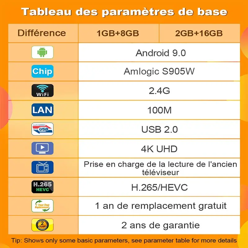 Leadcool IP TV BOX Франция доставка Android 9.0 Amlogic S905W четырехъядерный FHD 1080P 4K Set-Top |