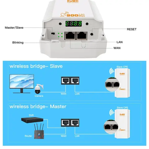 KUWFI 900Mbps Wi-Fi Мост 5ГГц
