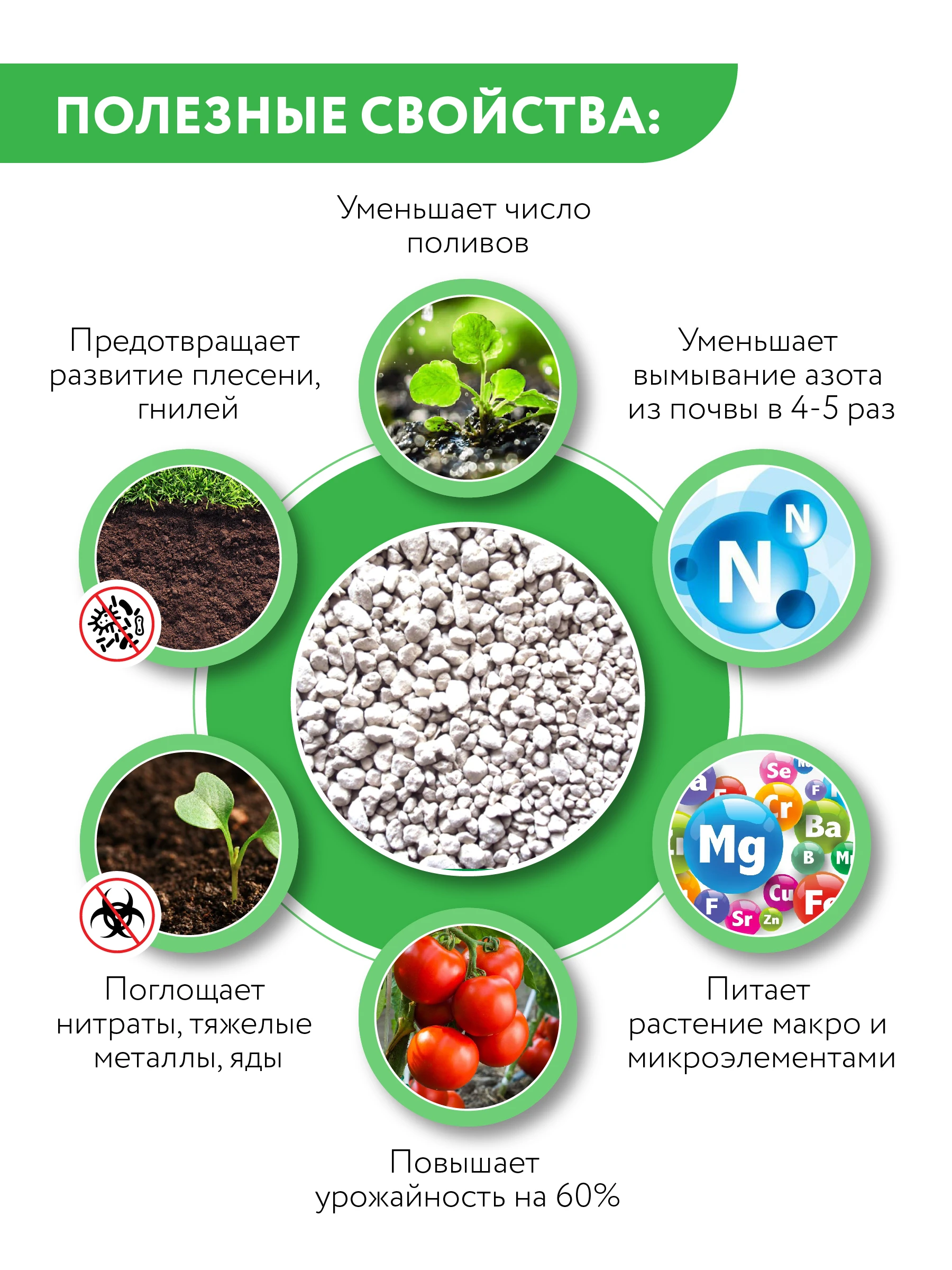 Цеолит Купить В Челябинске Для Растений