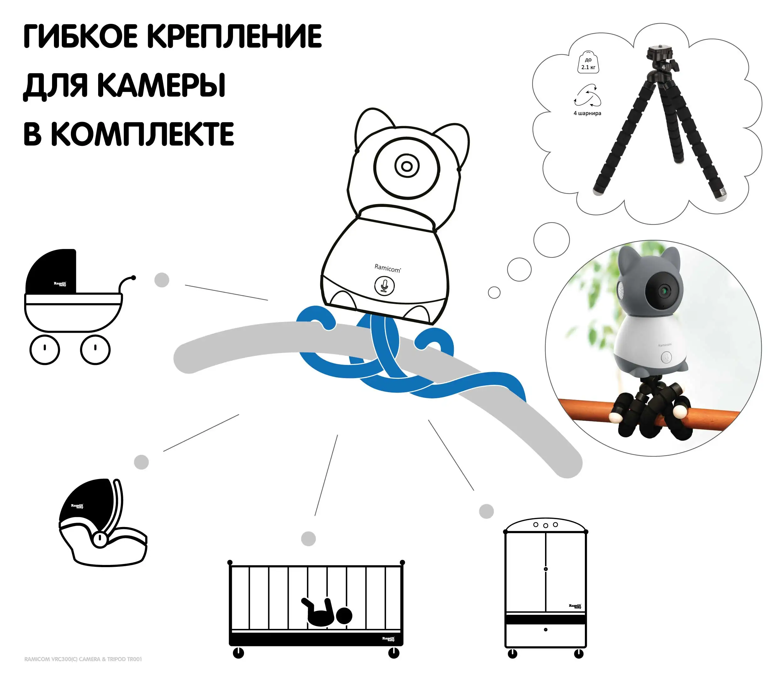 Рисунок 5 - Wi-Fi 2K Видеоняня Ramicom VRC300CTR