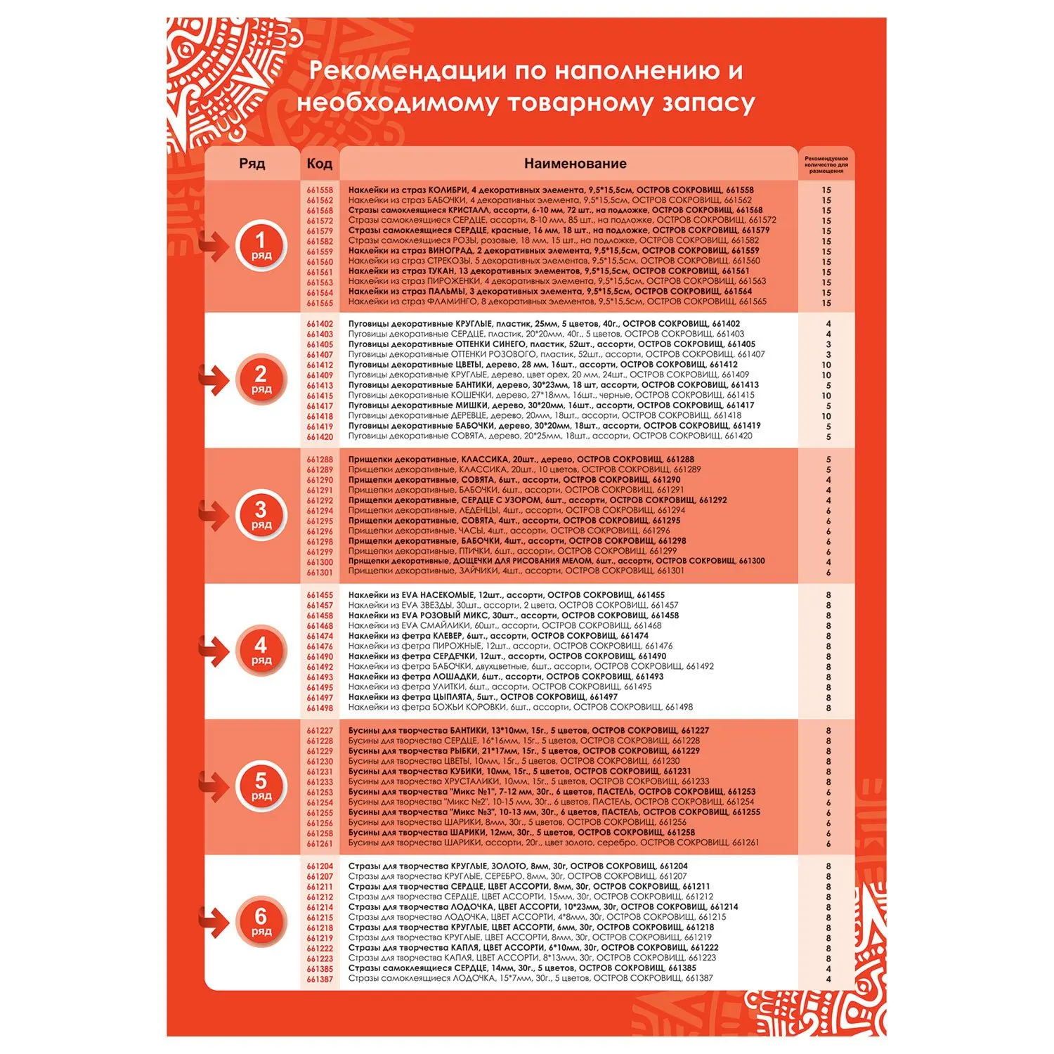 Рисунок 3 - Стойка для размещения товара напольная