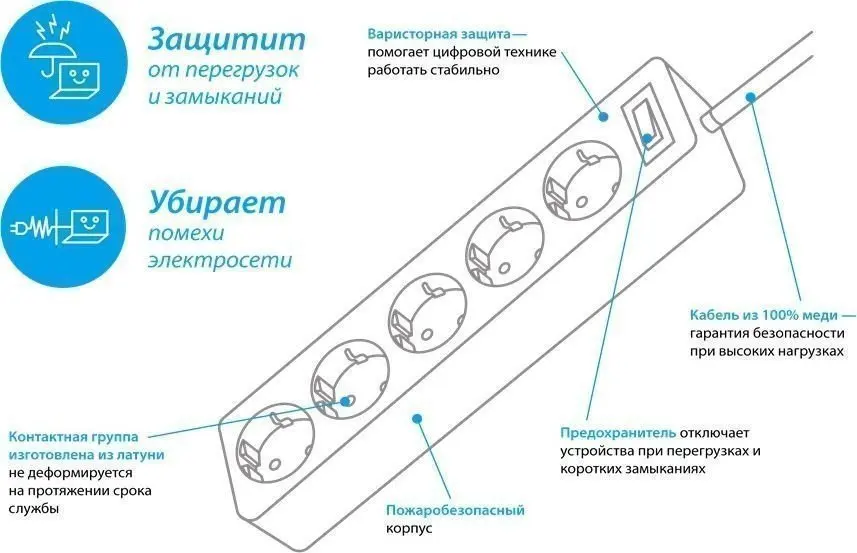 Удлинитель схема подключения проводов Космос Сетевой фильтр FKsm1.8m-5g(W) 1.8м 5 гнезд, белый 14917 AliExpress
