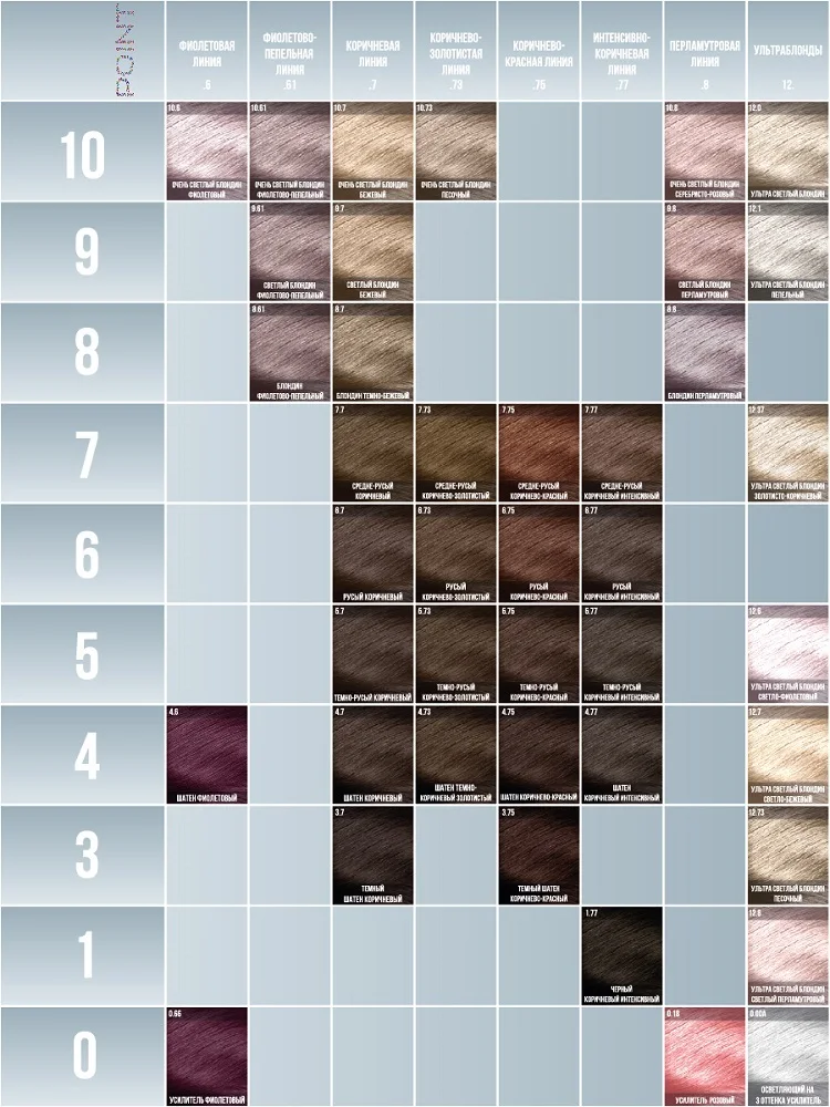 POINT. ПРОМО Корректор базы для осветленных волос тон №0.10 Усилитель пепельный