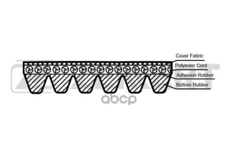 Ремень Поликлиновой Opel Omega B 94-  Vectra A  B 93-  Mercedes Sprinter (B901  B902  B903  B904) 95 Zekkert арт. kr-6pk2020