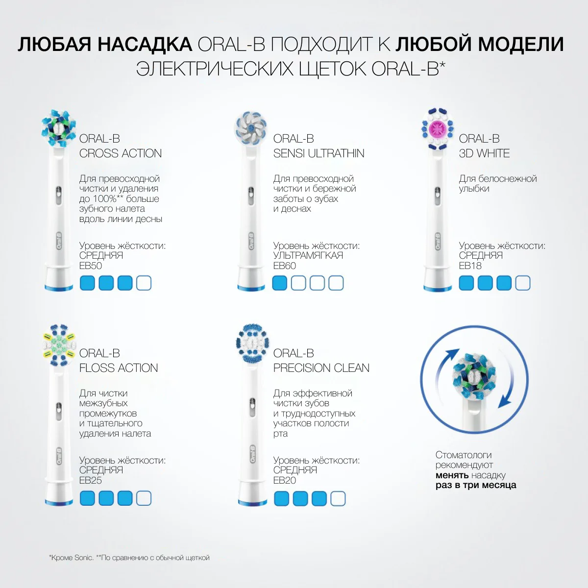 Детская электрическая зубная щетка Braun Oral-B Vitality Kids&quotТачки&quot (Cars) 2 режима с