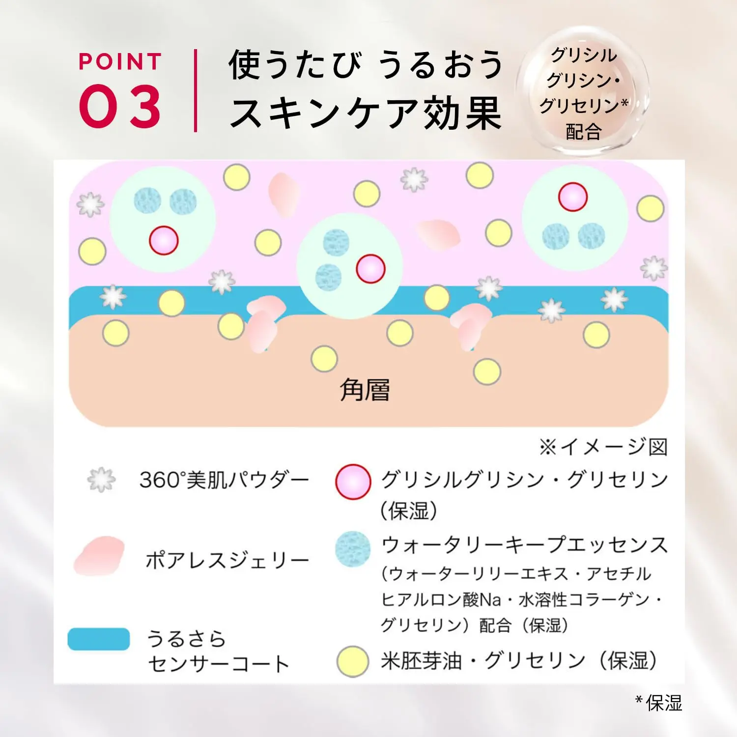 Основа для макияжа Maquillage Skin Sensor Base NEO Lavender [Только онлайн] (Расширенный набор) |