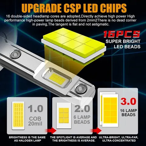 H1 LED Canbus 10000LM 110W Автомобильные Фары АксессуАры Авто Противотуманные Мотоцикл STG PTF 6000K Белый Турбо 12V