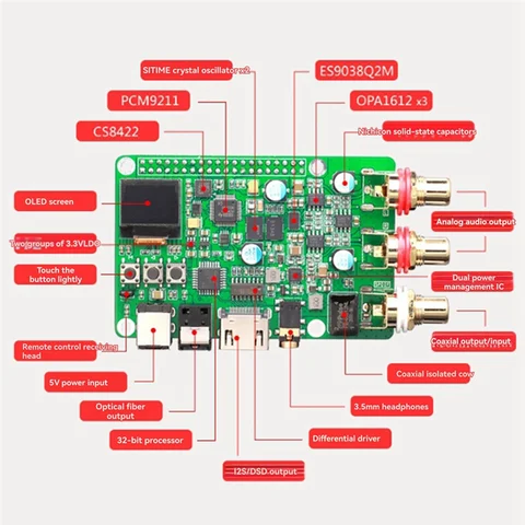 Плата декодера Raspberry Pi Es9038q2m DAC Аудио Hifi, коаксиальный, оптоволоконный, I2S, Аналоговый выход поддерживает 768K 32Bit, DSD512