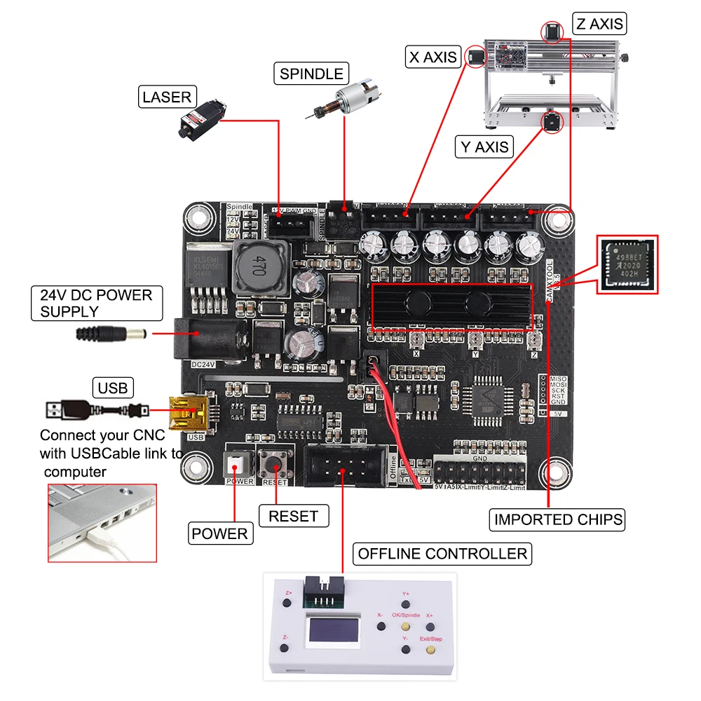 

TwoWin GRBL Control Board V3.4