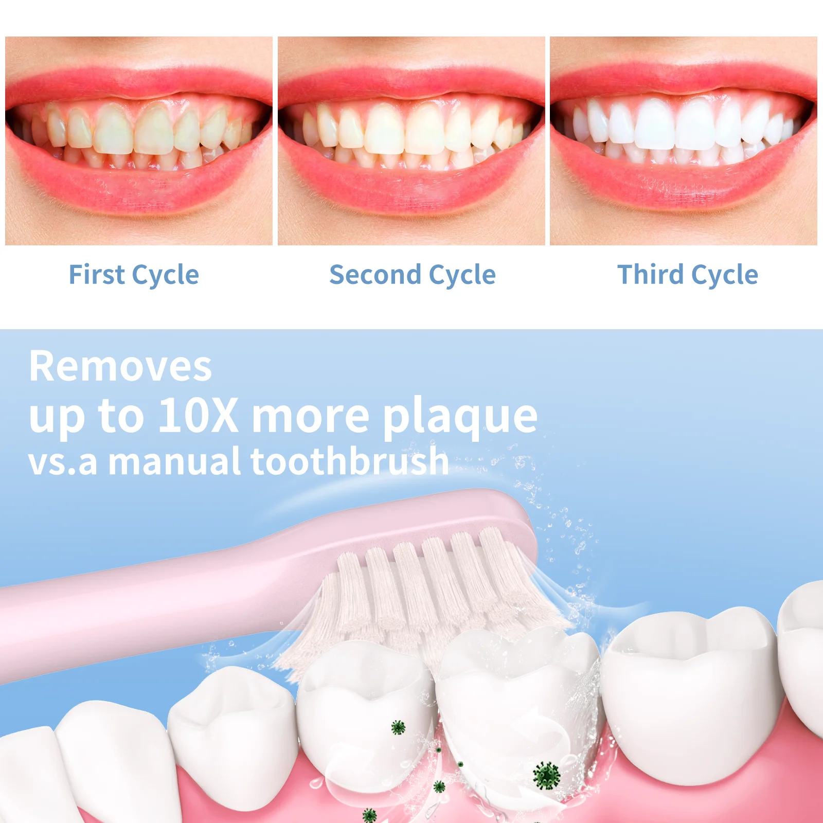 Usb Electric Toothbrush With 6 Brush Heads, Portable Travel Electric Toothbrush With 5 Modes