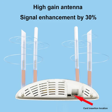 APWIKOGER 4G LTE роутер 300Mbps