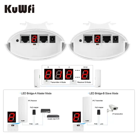 KuWFi 5.8G 300Mbps Outdoor Wi-Fi Extender 14dBi