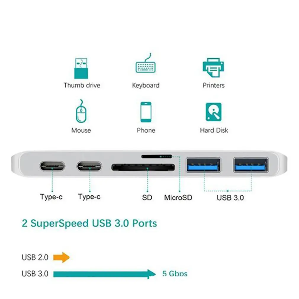 Портативный USB-концентратор 6 в 1 USB Type-C 3 0 адаптер TF/безопасность кардридер с двумя