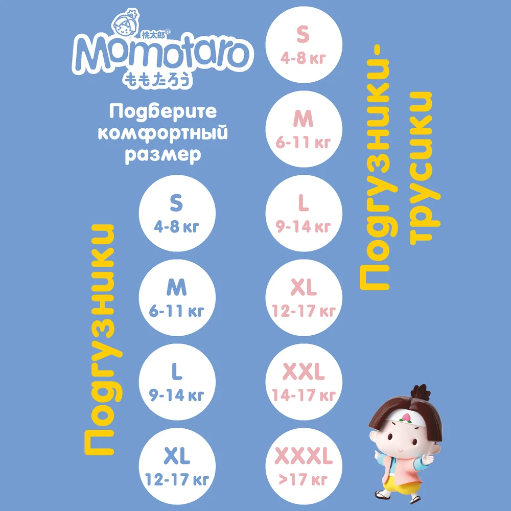 Рисунок 6 - Детские подгузники-трусики Momotaro