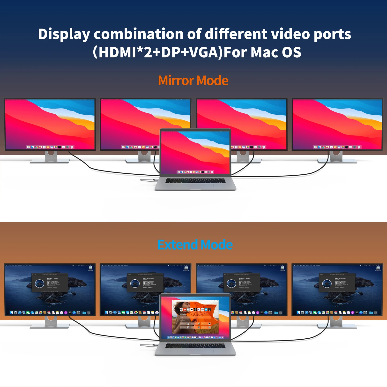 Док-станция USB C устройство для чтения SD-карт с тремя USB-портами HDMI DP 4K 60 Гц Macbook Pro