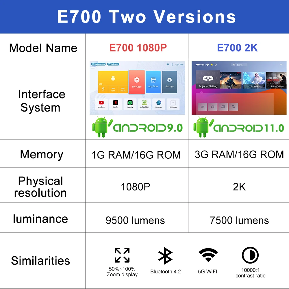 Проектор Everycom E700 2560x1440p 4K Android 11 Smart tv для дома светодиодный лучевой проектор с 3 + 16