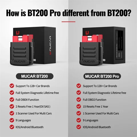 MUCAR BT200 OBD2 сканер 2024, полная система, диагностические инструменты, масло SAS, сброс, беспроводной автомобильный считыватель кодов ошибок VS Mucar BT200 Pro