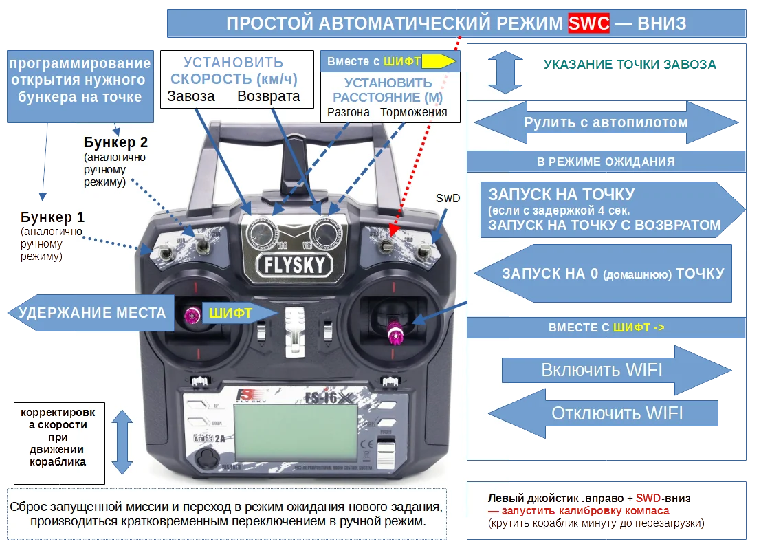 Прикормочный кораблик инструкция. Запчасти для прикормочного кораблика. Пульт управления прикормочного кораблика d16b c gps. Прикормочный кораблик инструкция. Прикормочный кораблик d18b gps.
