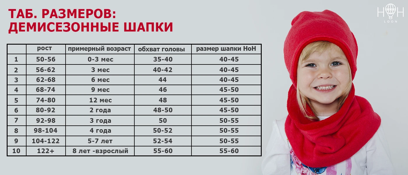 Размеры шапок для детей по возрасту таблица до года. Размер шапок для детей по возрасту таблица. Двухслойная трикотажная шапка. Размеры детских шапок. Таблица размеров детских шапок.