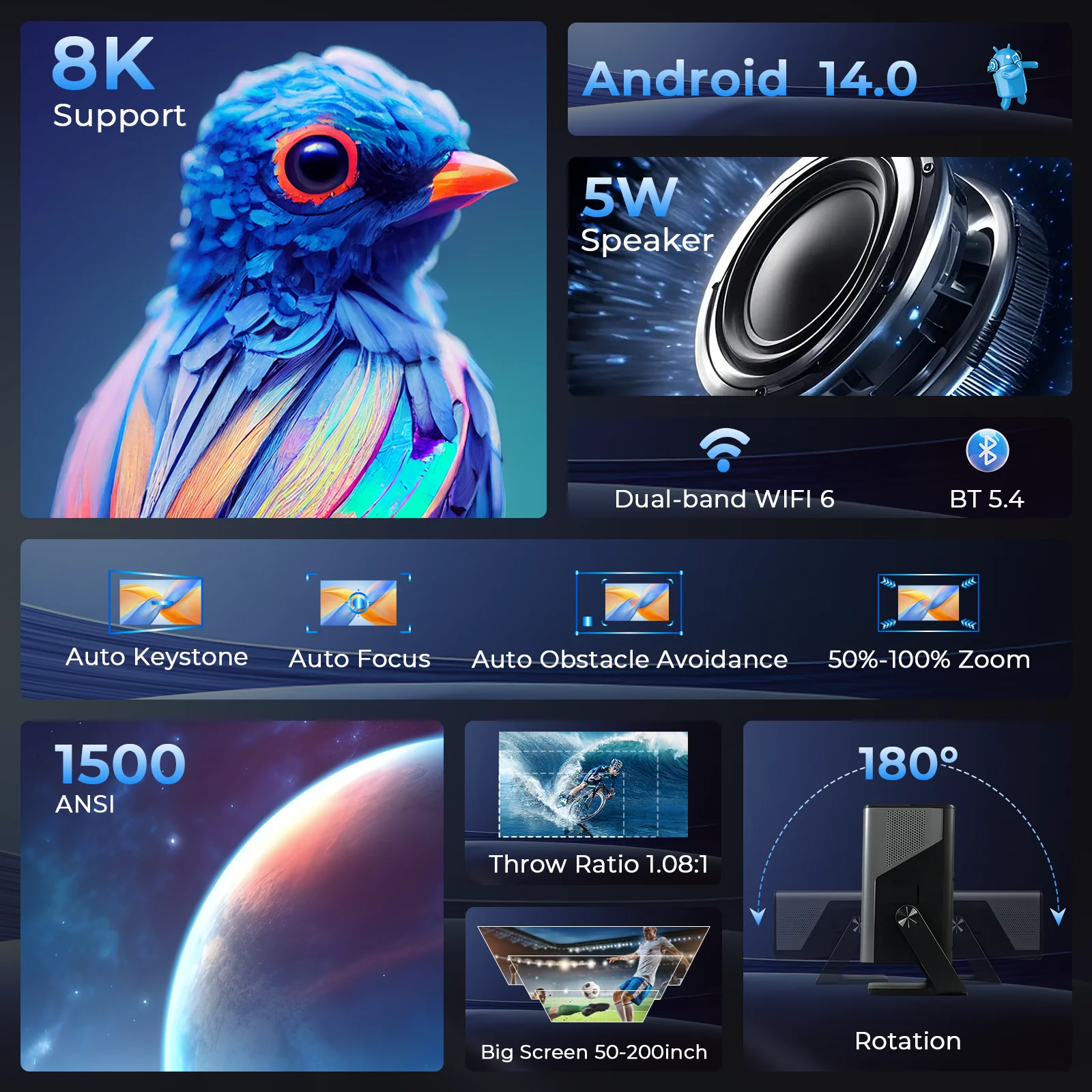 Фото Проектор LYNCAST Android 14 с нативным разрешением 1080P, декодированием 4K, Wi-Fi 6, BT5.4, автоматической коррекцией трапецеидальных искажений, портативный, для гостиной и просмотра фильмов на открытом воздухе №5