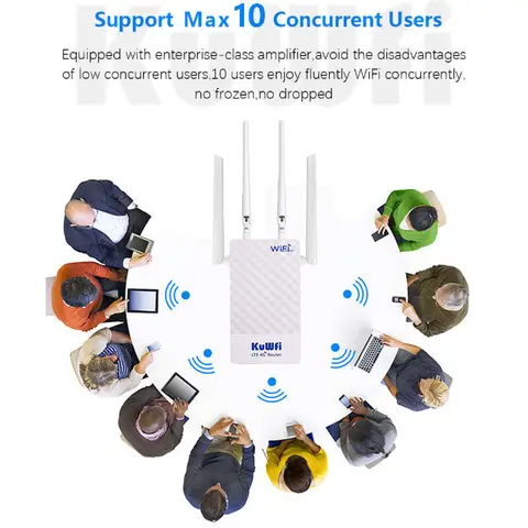 KuWFi 4G LTE Модем