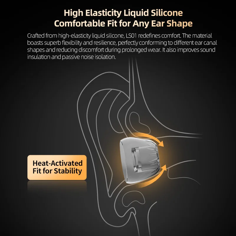 KZ LS01 IEM насадки для ушей, кристально прозрачные жидкие силиконовые беруши, размер SML, 3 пары, высокая мягкая эластичность, насадки 4 мм (art.: 3920ceefe1ff8) - 3920ceefe1ff8