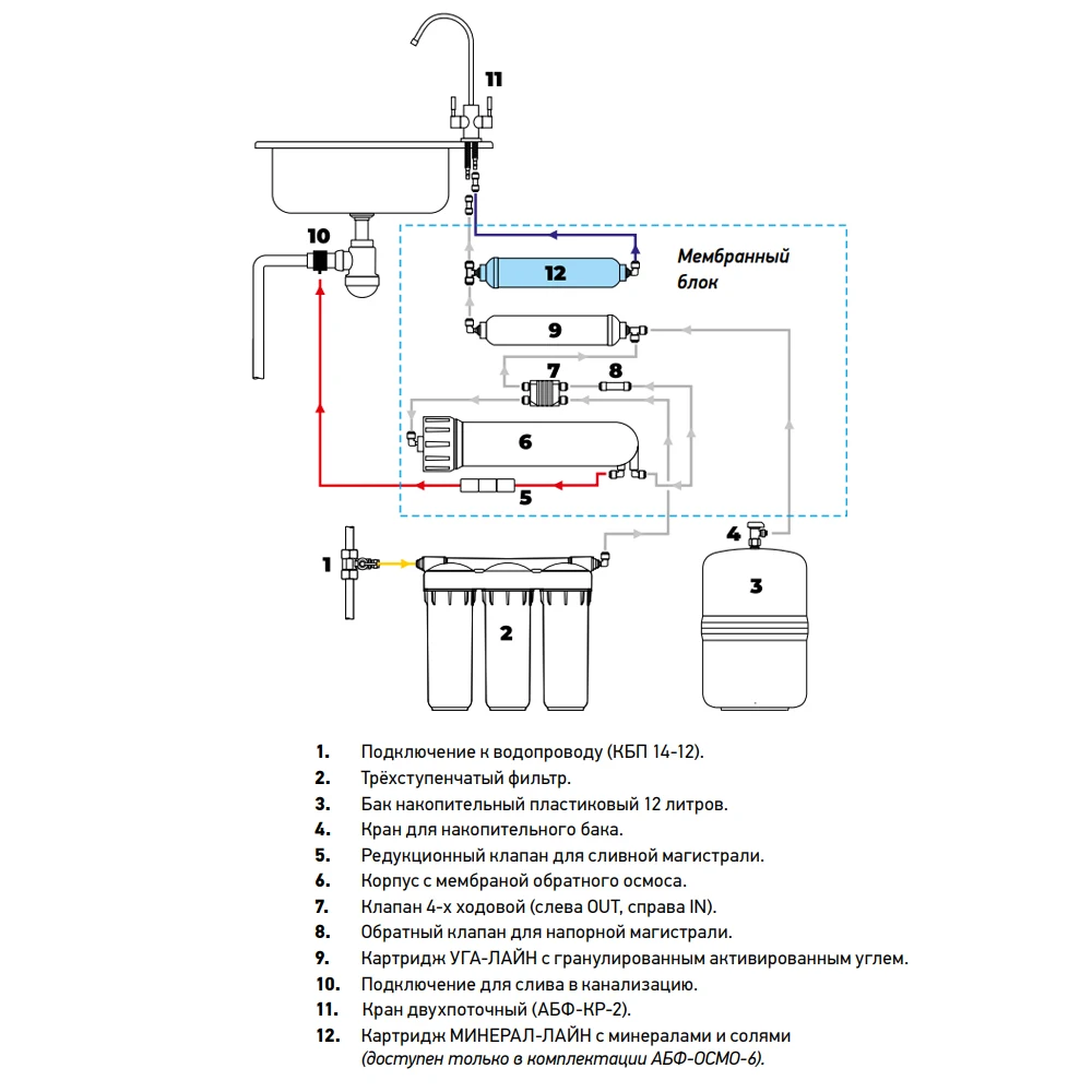 выбор, отзыв Водоочистка: система на базе обратного осмоса - DRIVE2