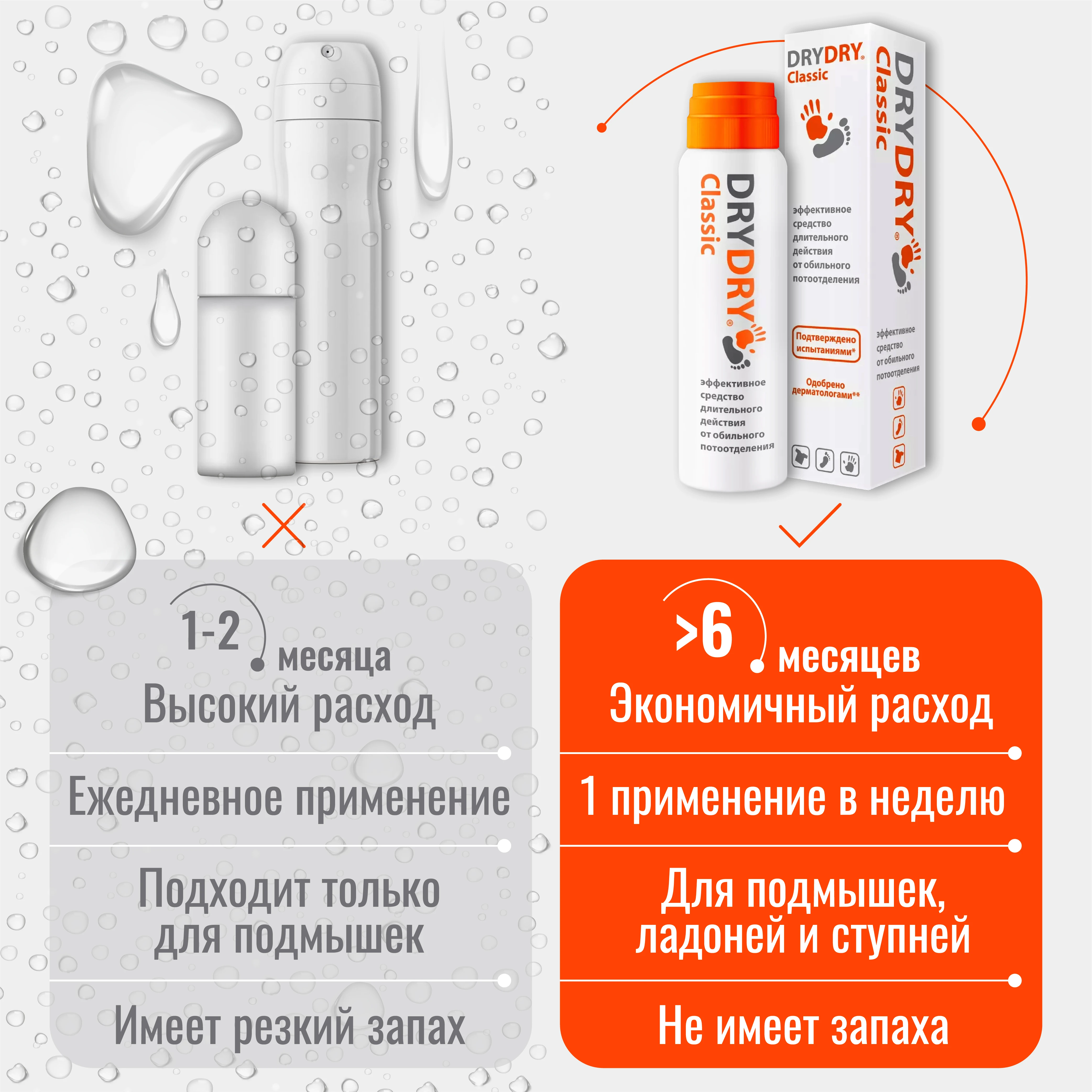 Драй Драй Дезодорант Мужской Купить