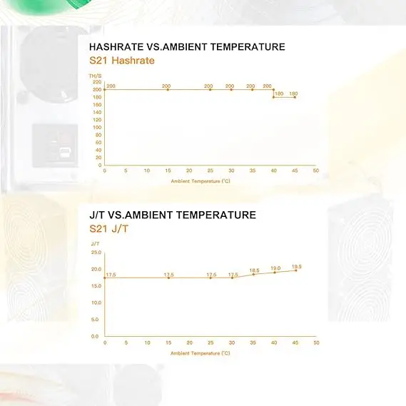 OA КУПИТЬ 6 ПОЛУЧИ 3 БЕСПЛАТНО Новый Antminer S21 200T 3500 Вт Bitcoin Miner Bitmain 17.5J/T Asic BTC Crypto