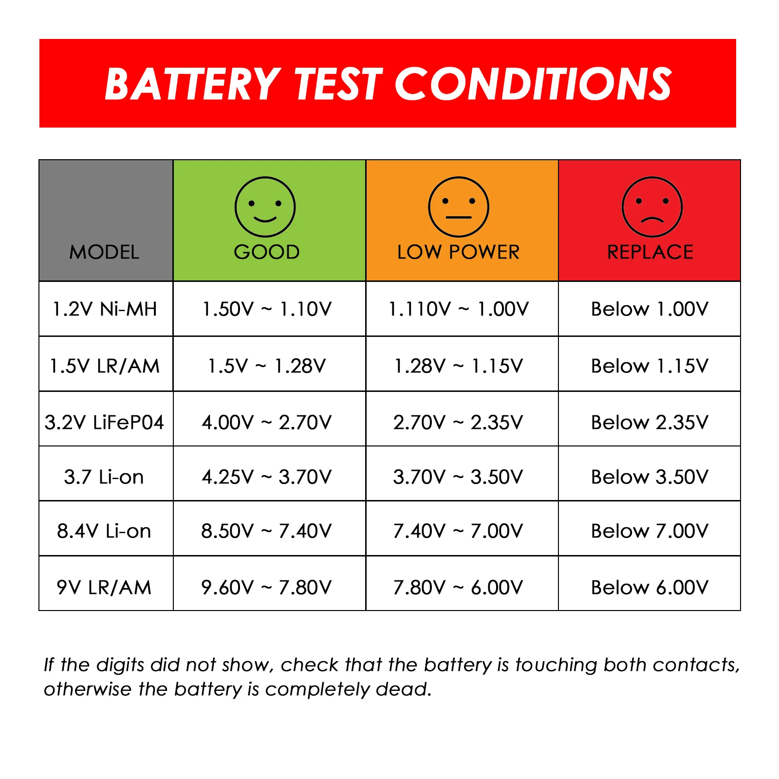 Умный тестер для аккумуляторов универсальный напряжения AA AAA C D 9 В 1 5 в кнопочные