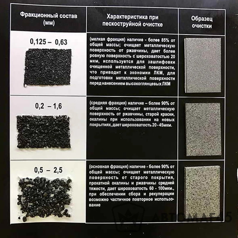 Фракция щебня для бетона в-20. Какая фракция используется для. Щебень типы фракций. Щебень состав породы. Фракция гравия для бетона м300.