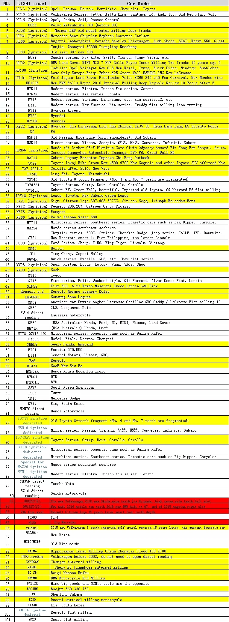 Слесарный инструмент LISHI 2 в 1 SS002HU136 HON41 SS001HU64 HU66 HU83 HU87 HU92 HU100 HU101 HU162 HY20 HON66 HY22