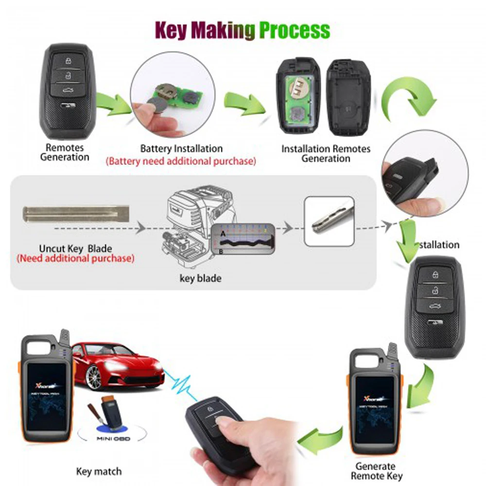 Xhorse XSTO01EN универсальная фотосессия VVDI XM38 смарт-ключ для Toyota Lexus поддержка 4D 8A 4A все