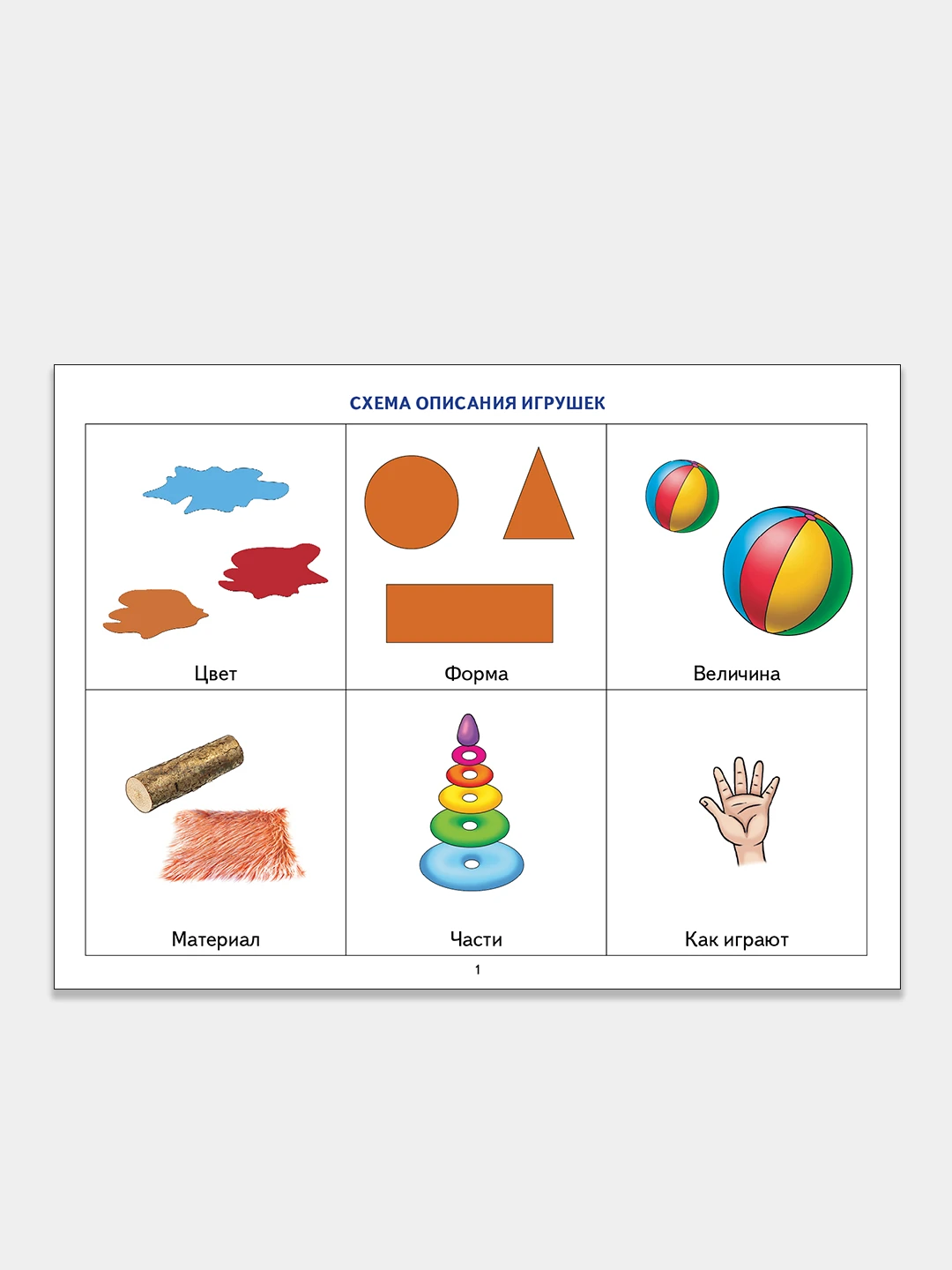Ткаченко схема описательного рассказа. Опорные схемы для развития речи. Т.А Ткаченко опорные схемы. Схема описания Ткаченко. Ткаченко опорные схемы для описательных рассказов.