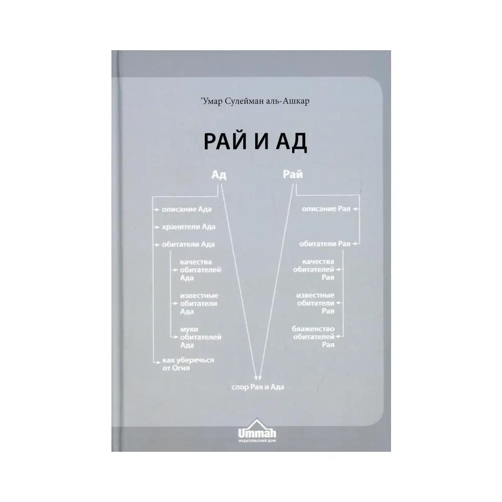 Сулейман аль ашкар. Судный день сулейман аль ашкар. Сулейман аль ашкар. Рай и ад сулейман аль ашкар книга. Мир ангелов книга.
