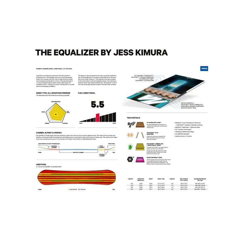 Сноуборд Capita Equalizer Jess Kimura Pro - Длина (см) 146 Европейский дистрибьютор