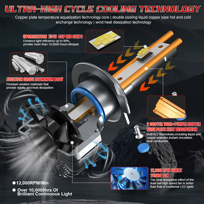 300W H7 H11 Led Canbus Автомобильные фары 30000LM H4 H1 Светодиодная лампа H9 HB3 9005 HB4 9006 9012 Hir2 LED 6000K