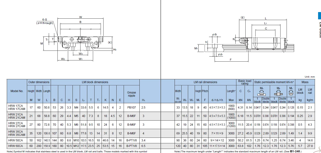 

HRW35CA2UUC1 + 600L (2 блока и направляющая)