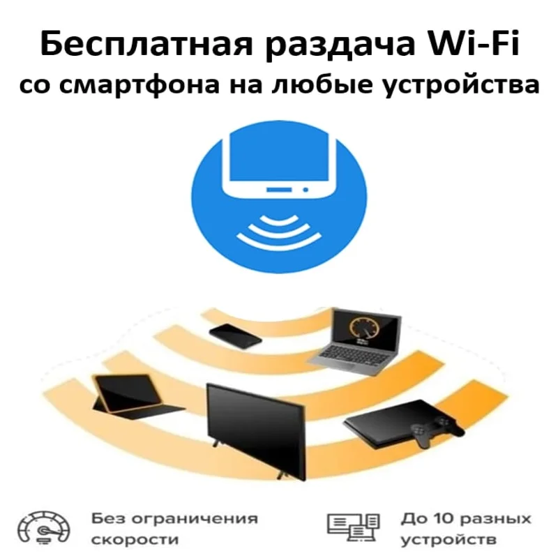 Sim карта 320 рублей Абонентская плата безлимитный мобильный интернет безлимит