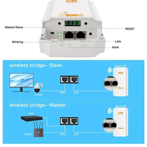 KUWFI беспроводной мост 5.8G