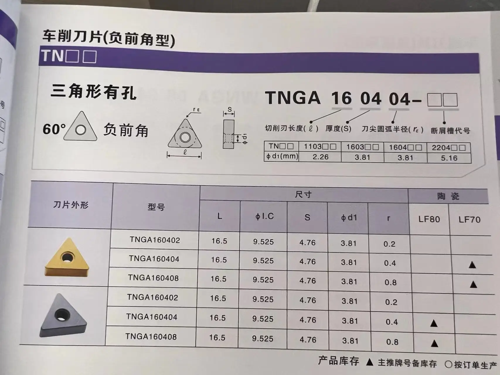 

Вставки TNGA
