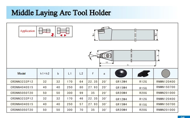

CRDNN3232P12 Держатели инструментов для пластин CBN RNGN