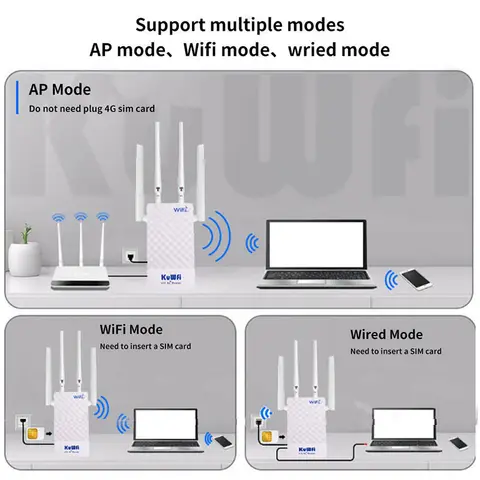 KuWFi 4G LTE Модем