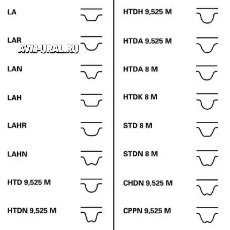 CONTITECH Ремень ГРМ